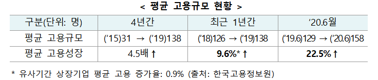 (출처=중소벤처기업부)