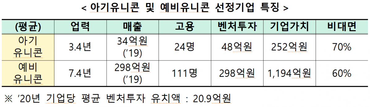 (출처=중소벤처기업부)