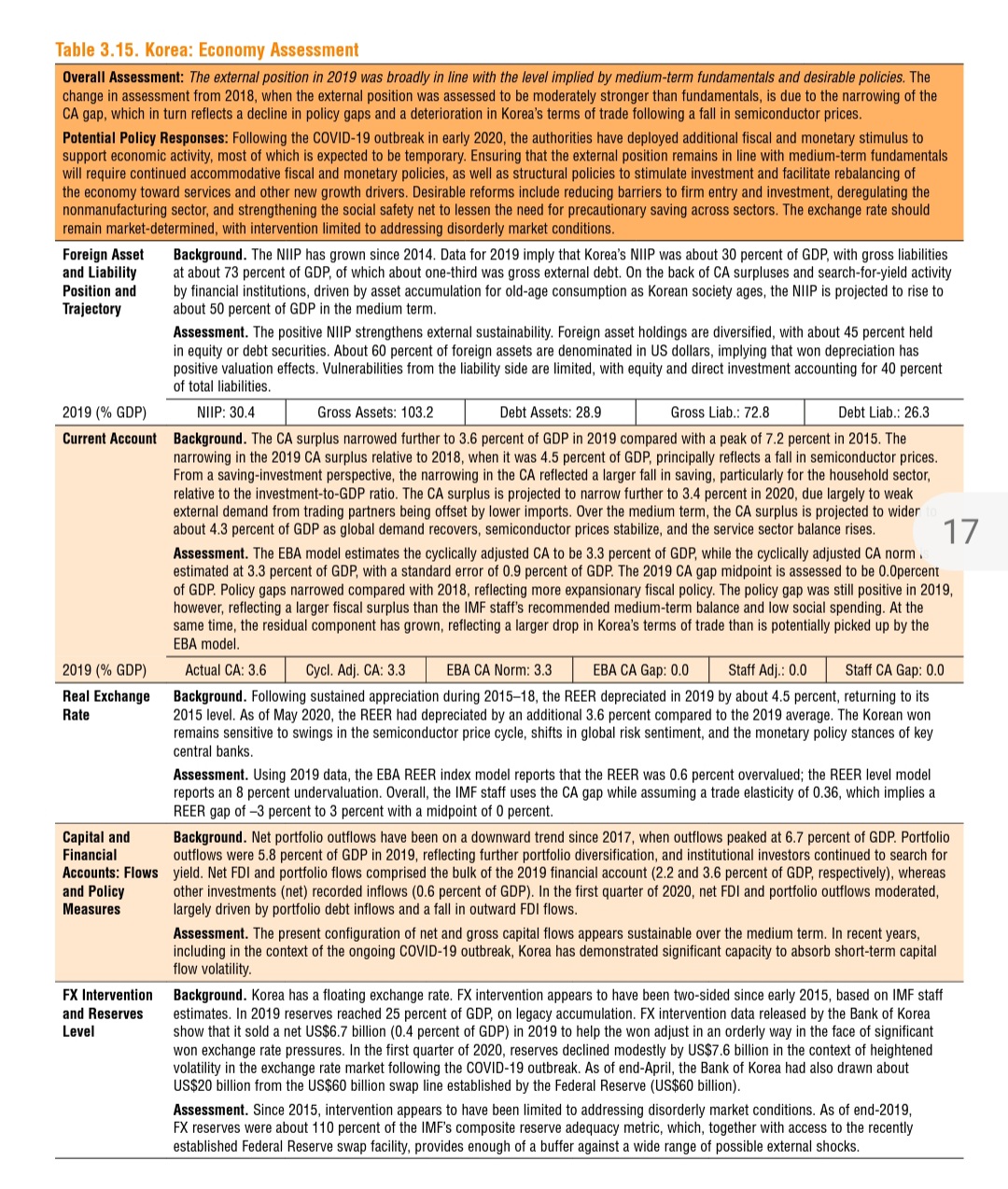 ▲한국 경제 평가 부분 발췌 (출처=IMF '2019 Individual Economy Assessment' 보고서)