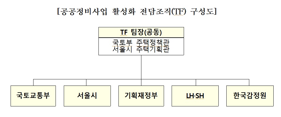 (국토교통부)