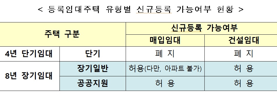(국토교통부)