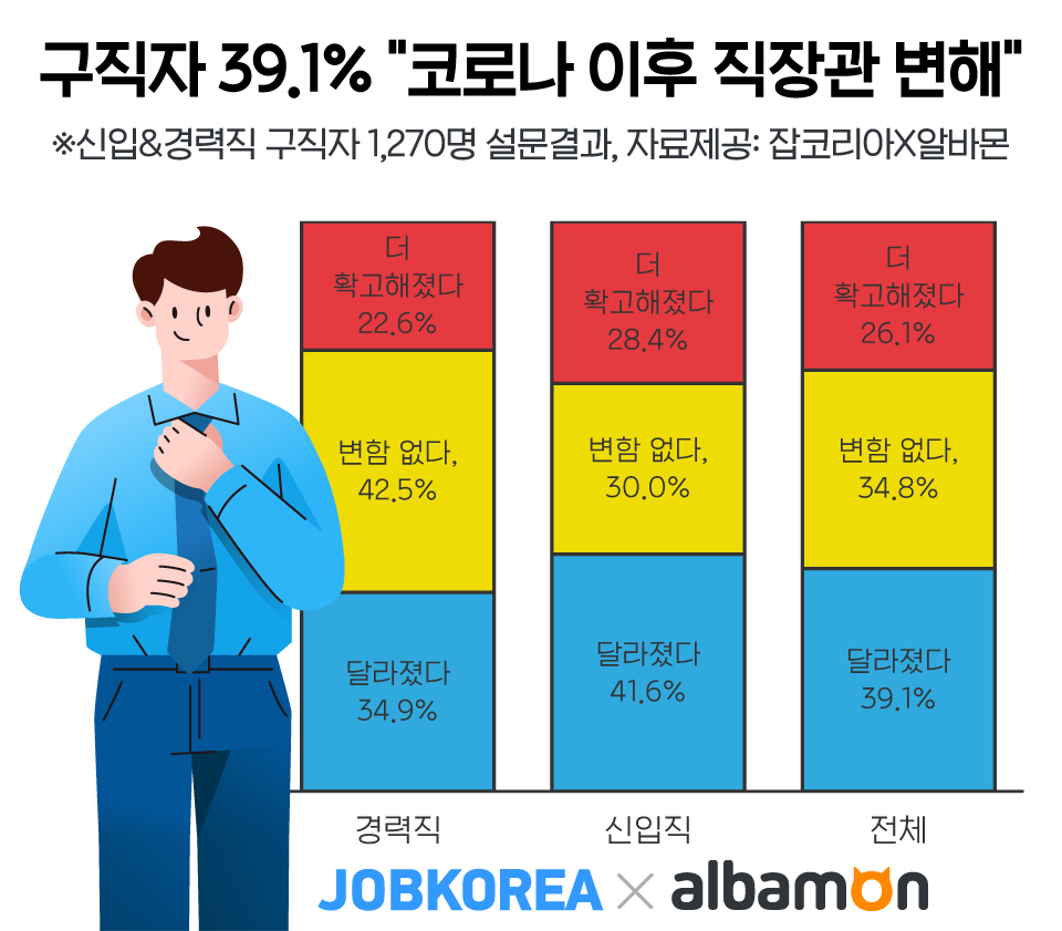 (사진제공=잡코리아)