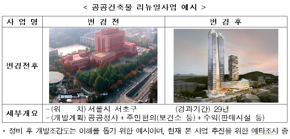 (국토교통부)