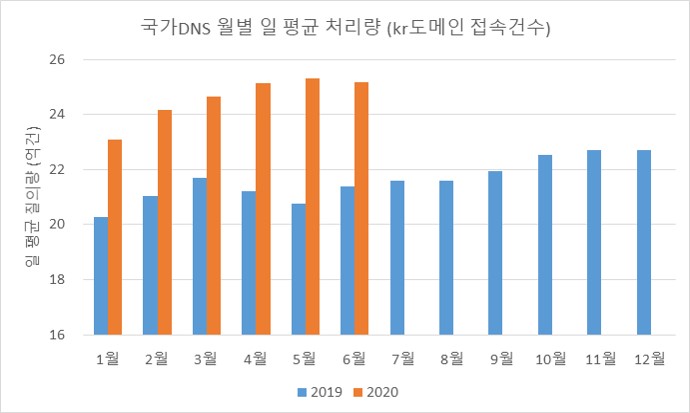 (한국인터넷진흥원 제공)