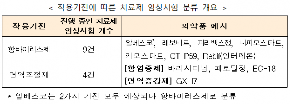 (자료제공=식품의약품안전처)