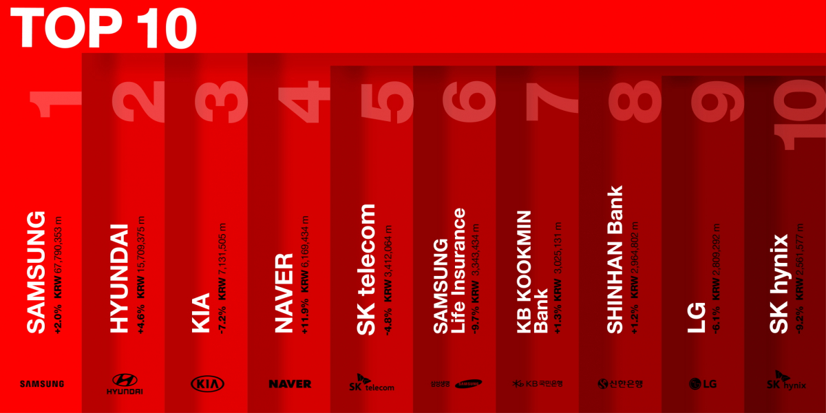 (사진=인터브랜드)