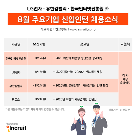 (사진제공=인크루트)