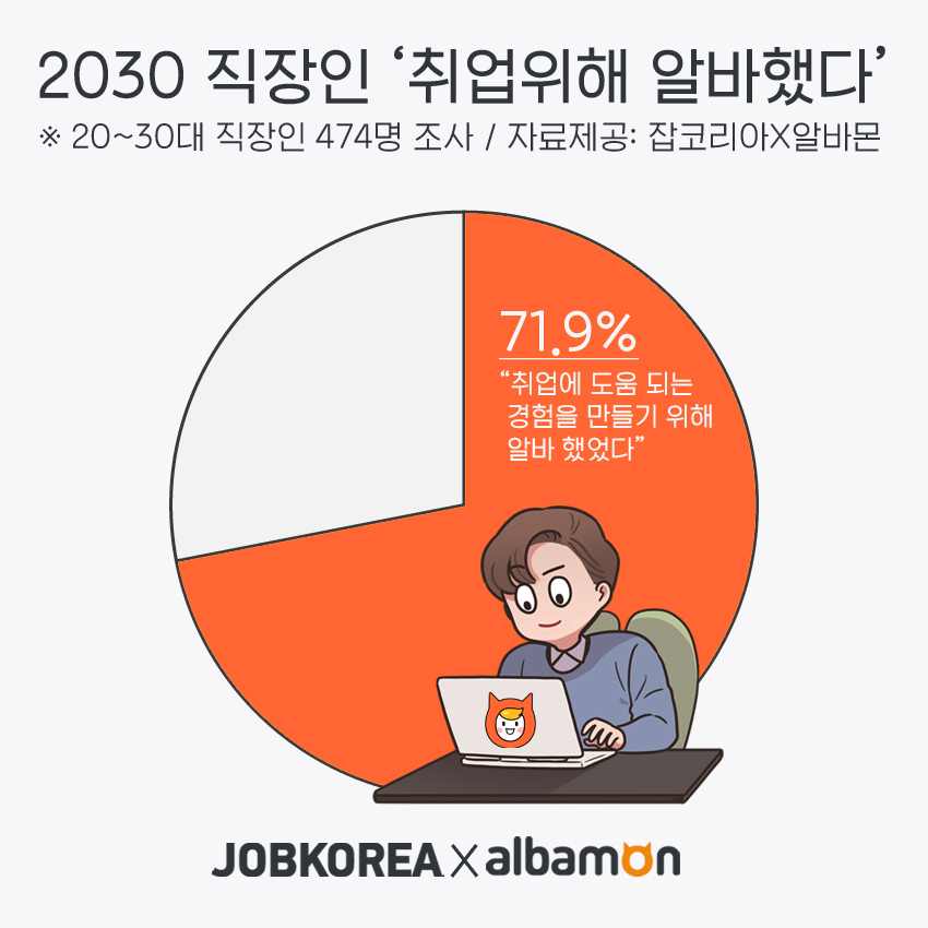 (사진제공=잡코리아)