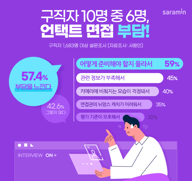 (사진제공=사람인)