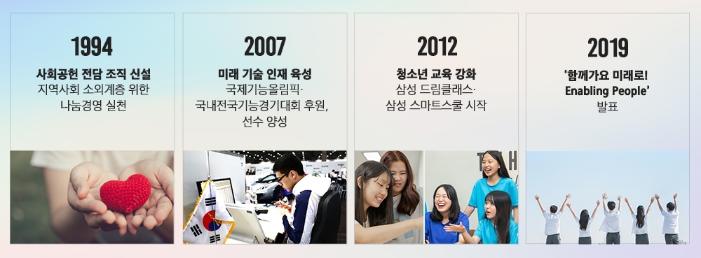 ▲삼성전자 사회공헌 활동 역사 (삼성전자 뉴스룸)