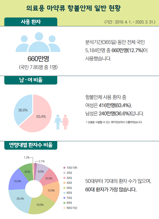(자료제공=식품의약품안전처)