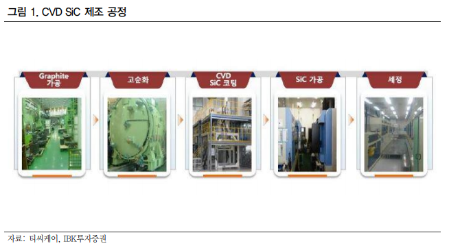 (제공=티씨케이)