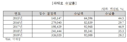 (국회예산정책처보고서)