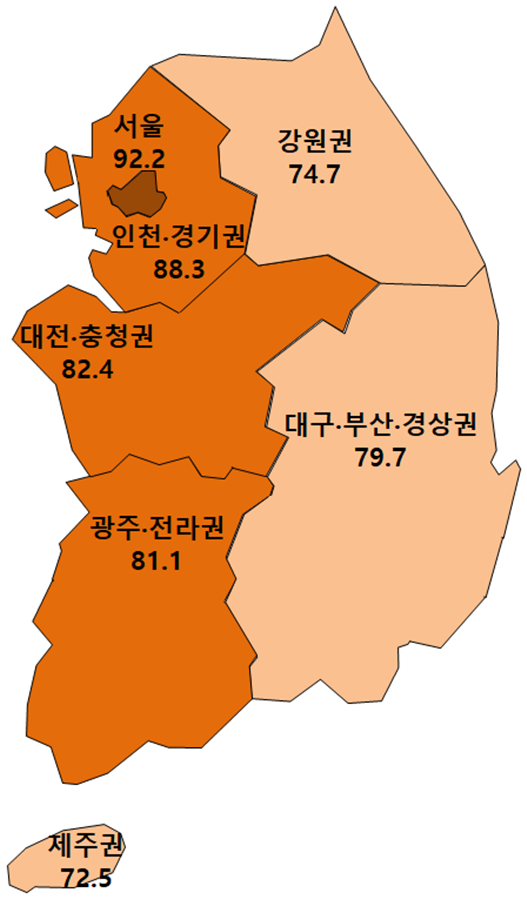 ▲7월 지역별 아파트 평균 입주율. (자료 제공=주택산업연구원)