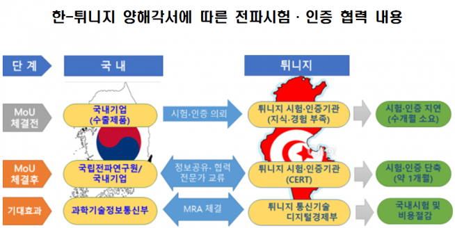 (과기정통부 제공)