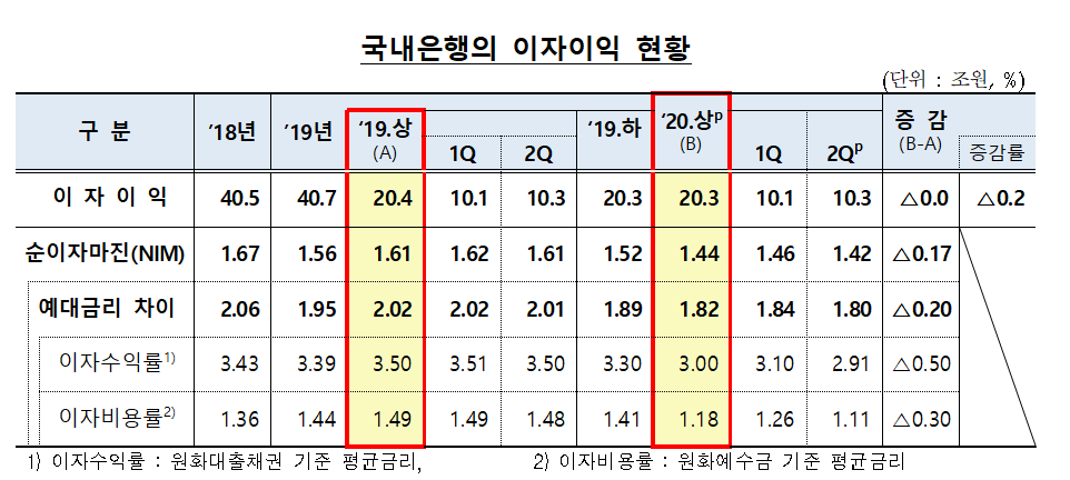 ▲  (자료제공=금융감독원)