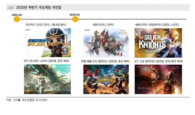 ▲자료제공=메리츠증권