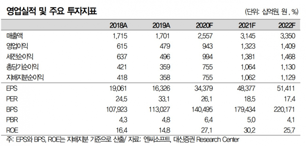 (자료제공=대신증권)