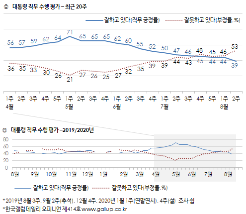 (자료=한국갤럽)