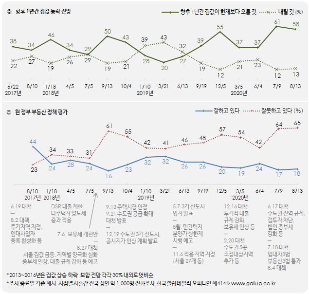 (자료=한국갤럽)