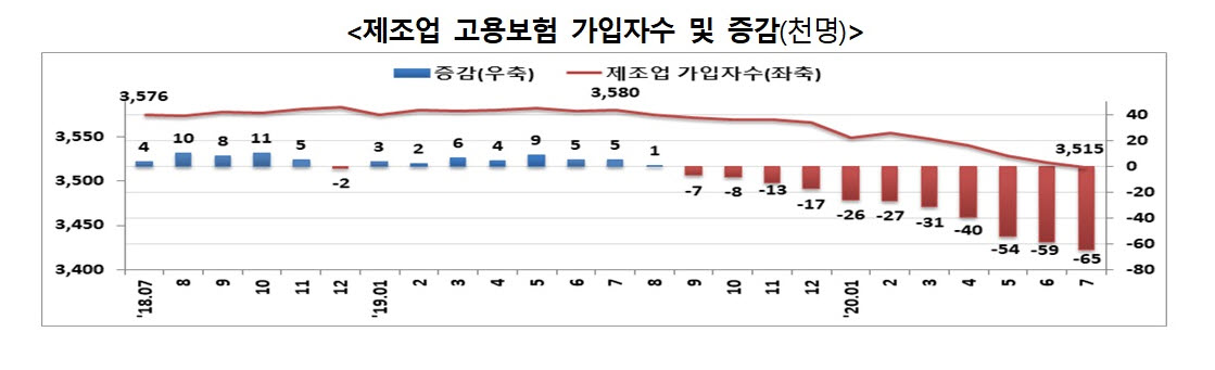 (자료제공=고용노동부)