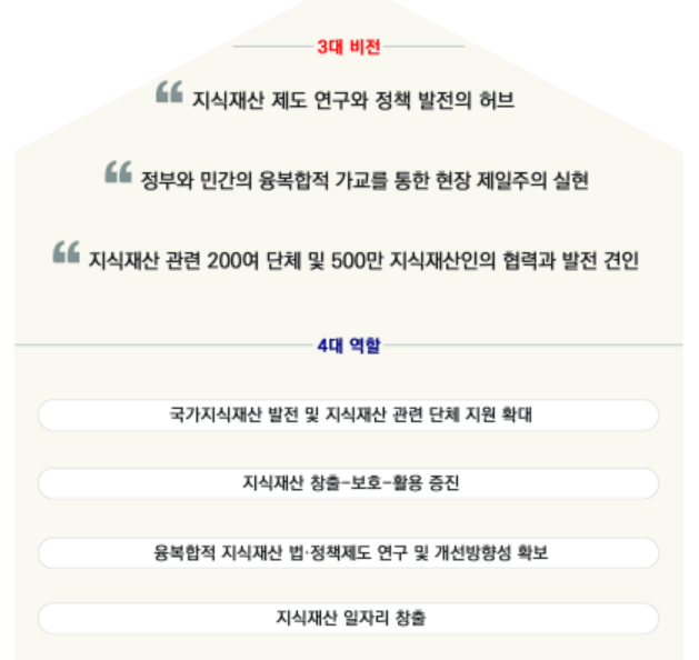 ▲3대 비전, 4대 역할 (사진제공=지식재산단체총연합회)