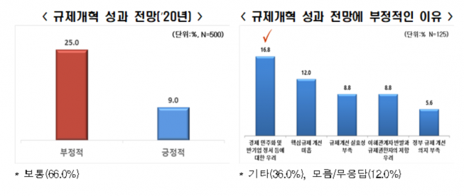 ▲자료제공=전경련