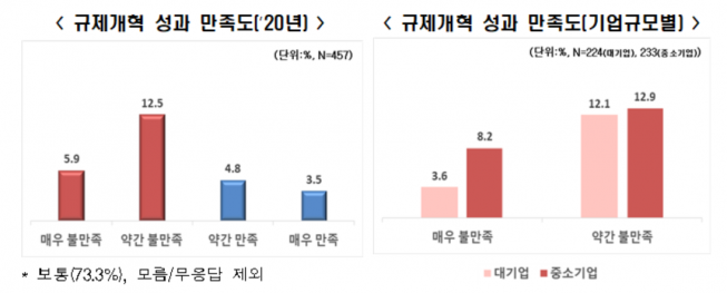 ▲자료제공=전경련