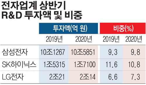 (그래픽=손미경 기자 sssmk@)