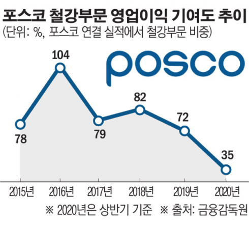 (그래픽=손미경 기자 sssmk@)