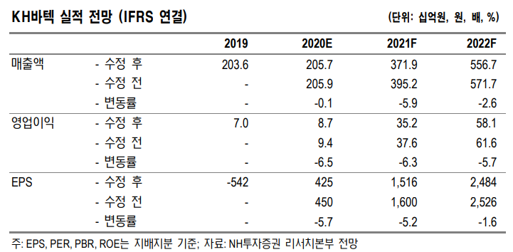 (자료=NH투자증권)