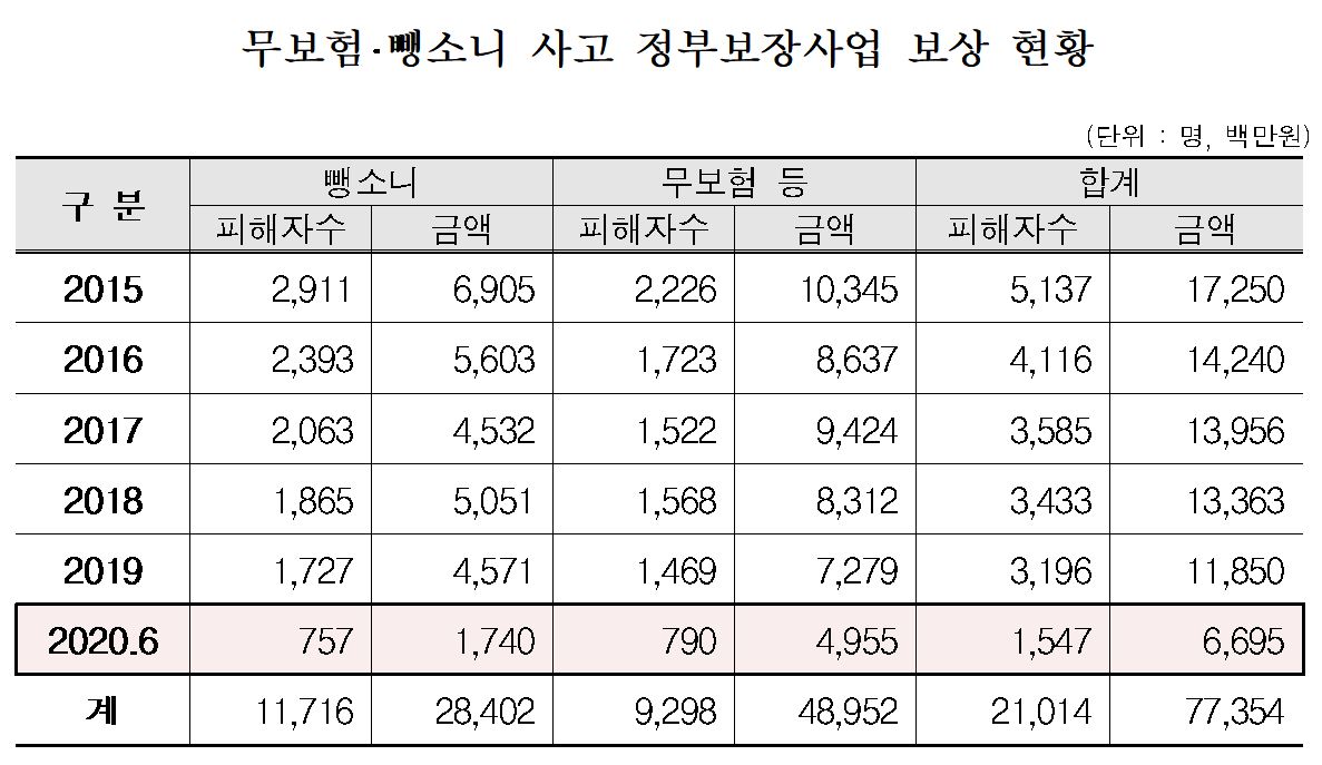 (출처=국토교통부)