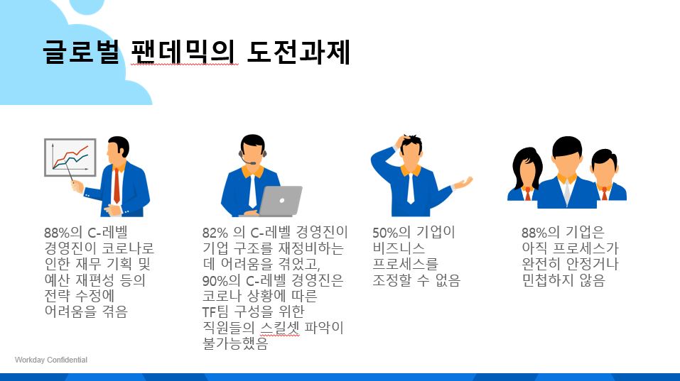 (사진제공=워크데이)