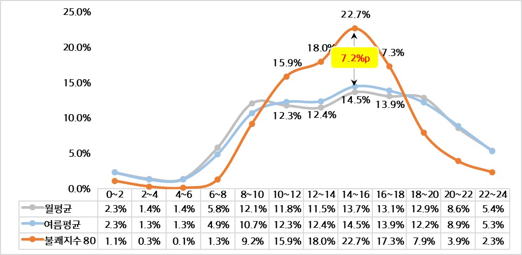 (자료제공=현대해상)