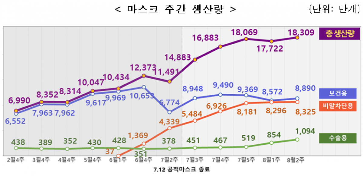(자료제공=식품의약품안전처)
