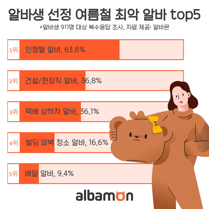 (사진제공=알바몬)