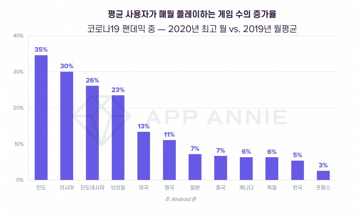 (사진제공=앱애니)