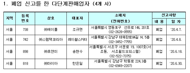 (자료제공=공정거래위원회)