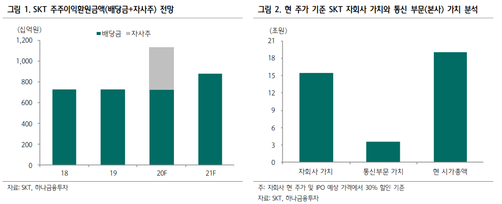 (자료=하나금융투자)