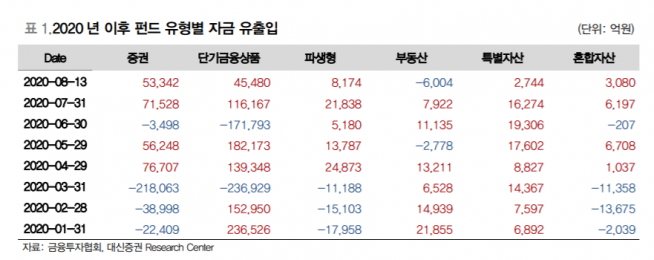 ▲자료제공=대신증권