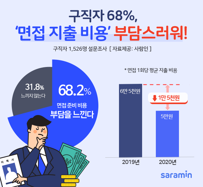 (사진제공=사람인)