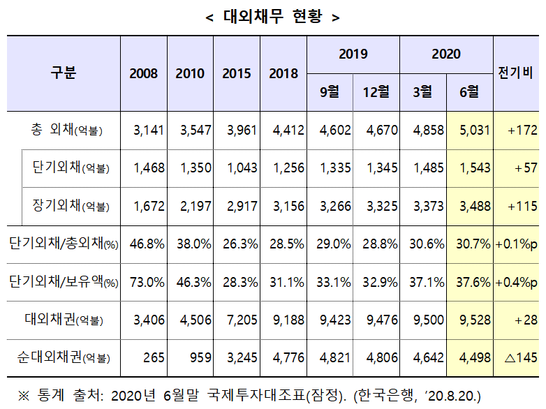 (자료=기획재정부)