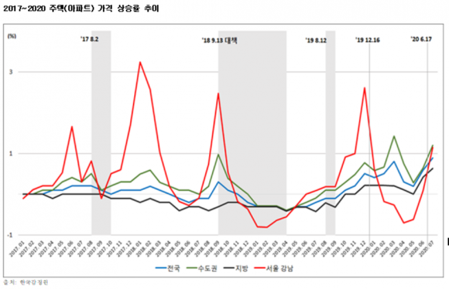 (자료제공=한경연)