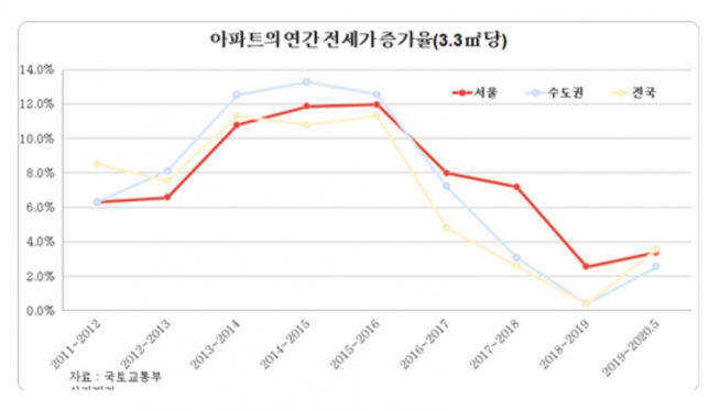 (박홍근 의원실)
