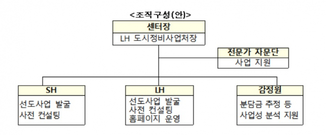 (국토교통부)