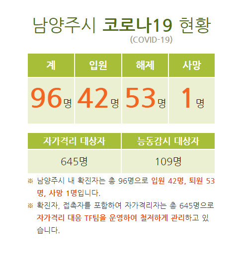 녹색