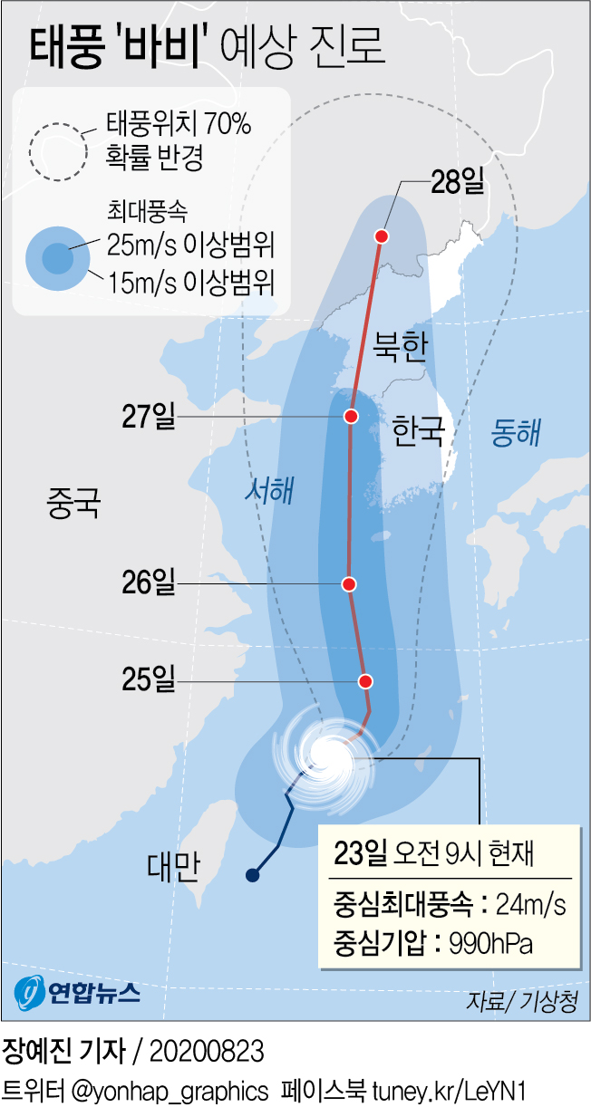 ▲태풍 '바비' 예상 진로 (연합뉴스)