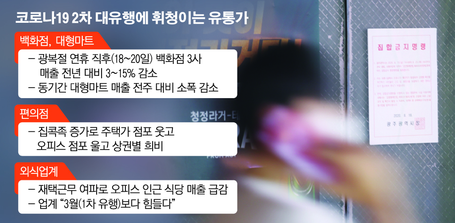 (그래픽=손미경 기자 sssmk@)