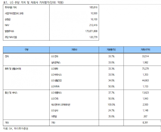 ▲자료제공=하이투자증권