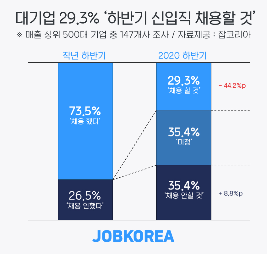 (사진제공=잡코리아)